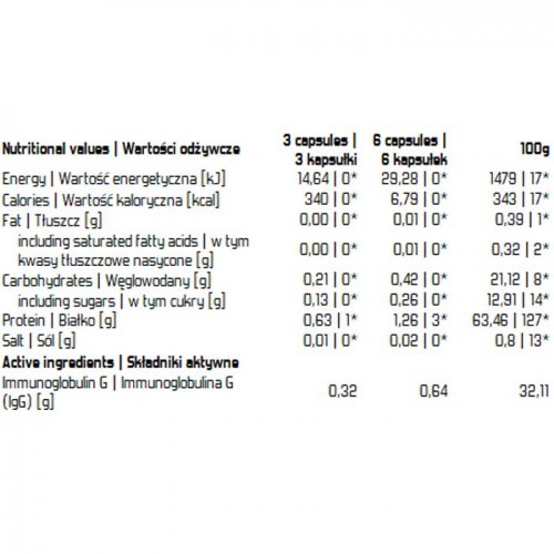 Colostrum 90 caps - Evolite 