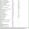 Complete Daily Multivitamin - Με αντιοξειδωτικό σύμπλεγμα  30 caps - Natural Vitamins