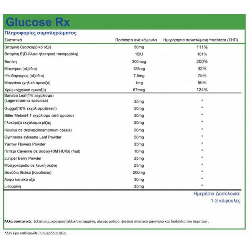 Glucose RX 60 caps - Natural Vitamins
