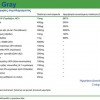 No Gray 30 caps - Natural Vitamins