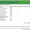 Women's Transitions 60 caps - Natural Vitamins / εμμηνόπαυση
